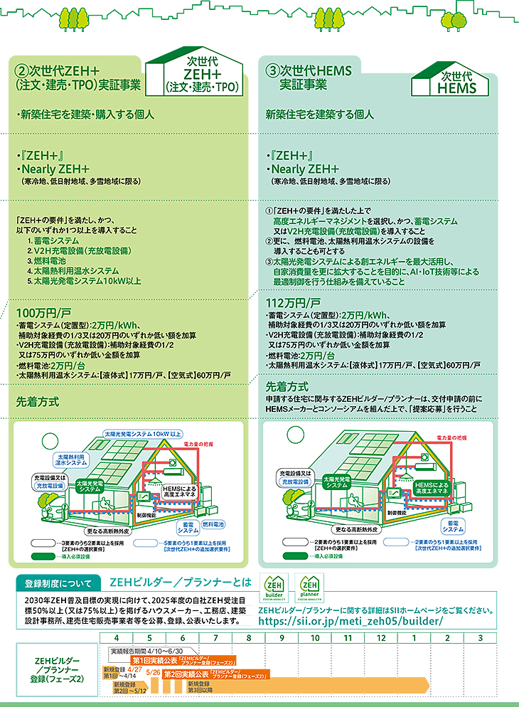 経産省戸建ZEH　経産省によるZEH
補助金　省エネ　ZEH　助成金　マルタカハウス　富山県　新築住宅　注文住宅　木　丸高木材株式会